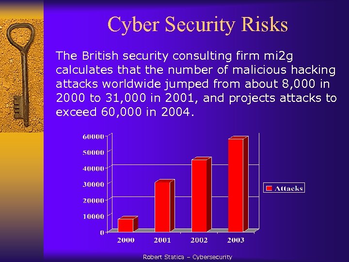 Cyber Security Risks The British security consulting firm mi 2 g calculates that the