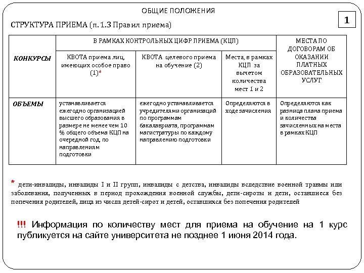 ОБЩИЕ ПОЛОЖЕНИЯ 1 СТРУКТУРА ПРИЕМА (п. 1. 3 Правил приема) В РАМКАХ КОНТРОЛЬНЫХ ЦИФР