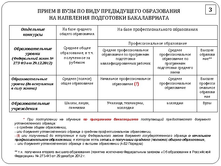 ПРИЕМ В ВУЗЫ ПО ВИДУ ПРЕДЫДУЩЕГО ОБРАЗОВАНИЯ НА НАПВЛЕНИЯ ПОДГОТОВКИ БАКАЛАВРИАТА Отдельные конкурсы На