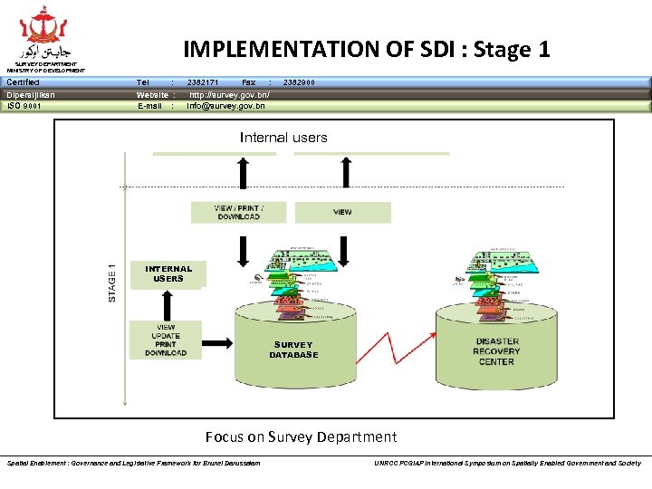 IMPLEMENTATION OF SDI : Stage 1 SURVEY DEPARTMENT MINISTRY OF DEVELOPMENT Certified Tel :