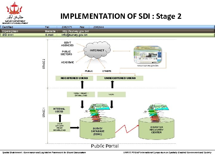 IMPLEMENTATION OF SDI : Stage 2 SURVEY DEPARTMENT MINISTRY OF DEVELOPMENT Certified Tel :