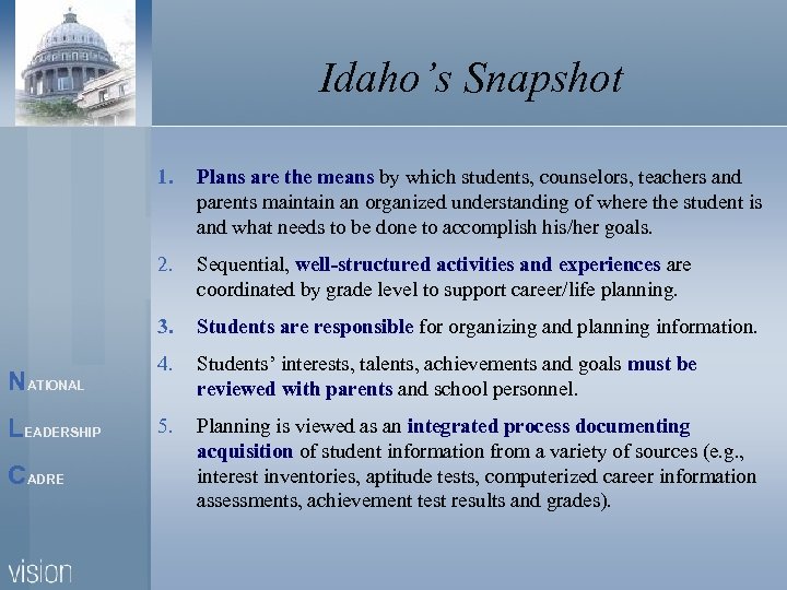 Idaho’s Snapshot 1. 2. LEADERSHIP CADRE Sequential, well-structured activities and experiences are coordinated by