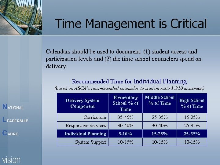 Time Management is Critical Calendars should be used to document: (1) student access and