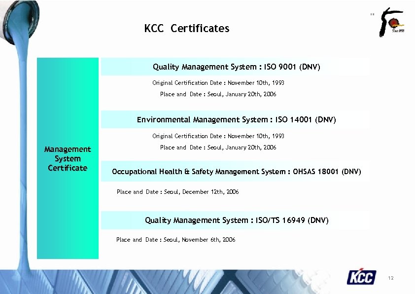 111501 -001 KCC Certificates Quality Management System : ISO 9001 (DNV) Original Certification Date