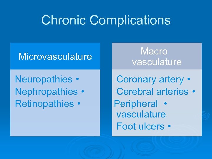 Chronic Complications Microvasculature Neuropathies • Nephropathies • Retinopathies • Macro vasculature Coronary artery •