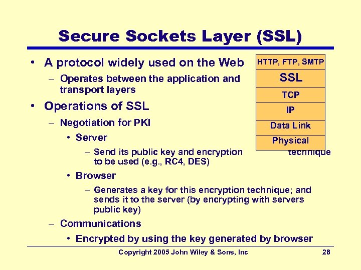 Secure Sockets Layer (SSL) • A protocol widely used on the Web – Operates