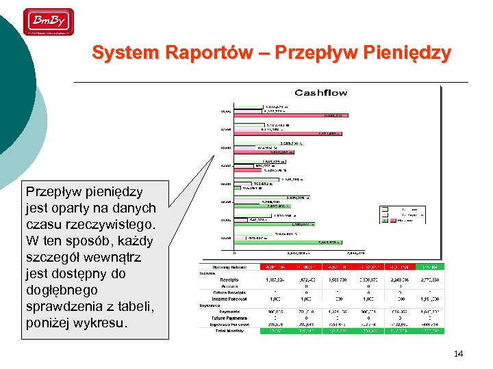 System Raportów – Przepływ Pieniędzy Przepływ pieniędzy jest oparty na danych czasu rzeczywistego. W