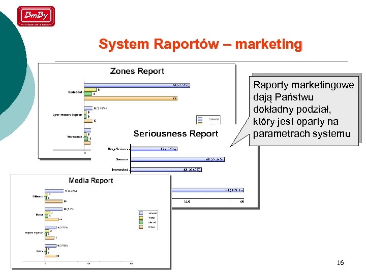 System Raportów – marketing Raporty marketingowe dają Państwu dokładny podział, który jest oparty na
