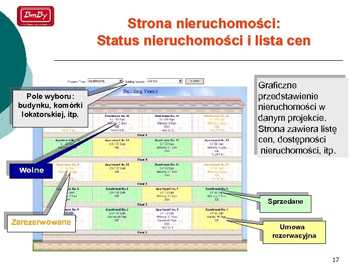 Strona nieruchomości: Status nieruchomości i lista cen Pole wyboru: budynku, komórki lokatorskiej, itp. Graficzne