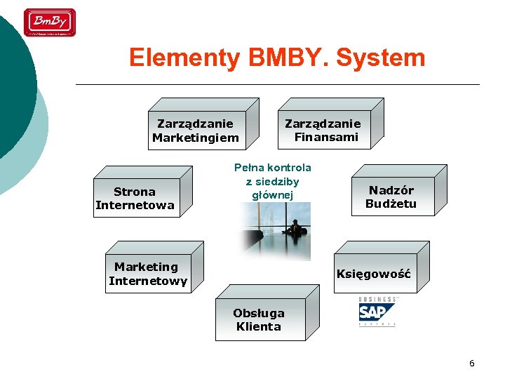 Elementy BMBY. System Zarządzanie Marketingiem Strona Internetowa Zarządzanie Finansami Pełna kontrola z siedziby głównej