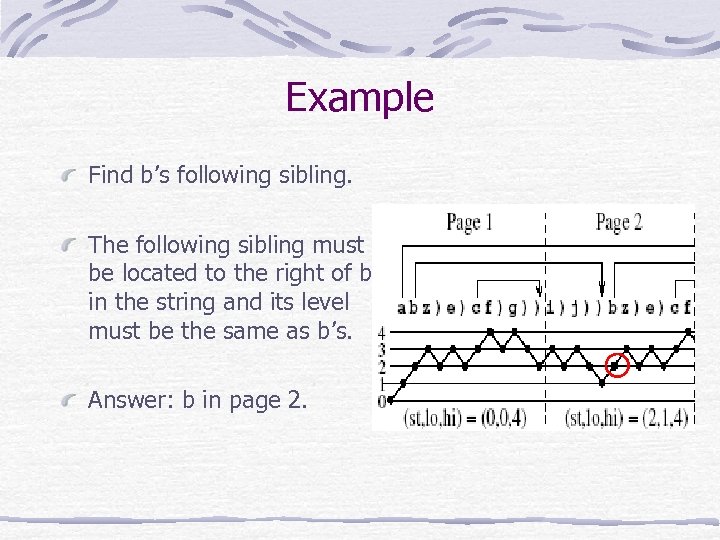 Example Find b’s following sibling. The following sibling must be located to the right