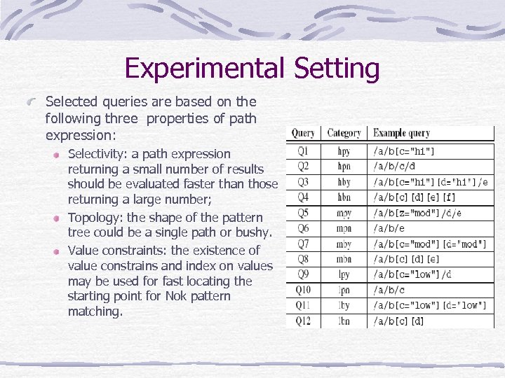 Experimental Setting Selected queries are based on the following three properties of path expression: