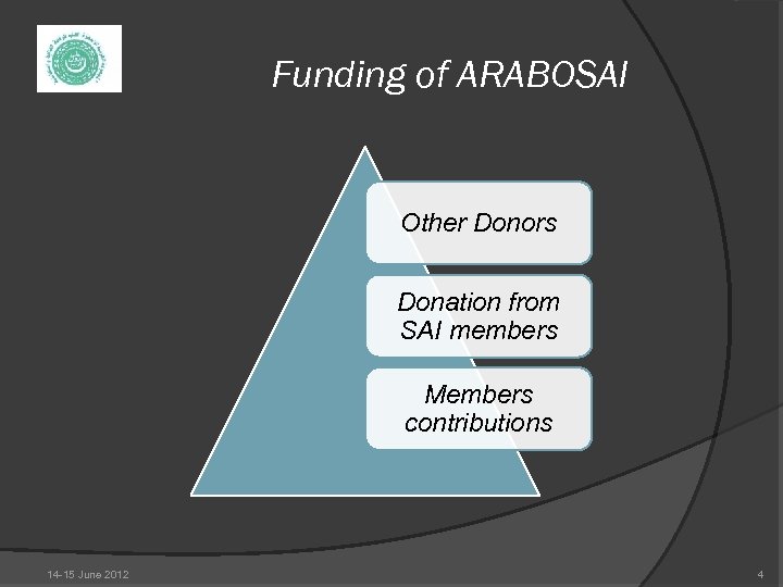 Funding of ARABOSAI Other Donors Donation from SAI members Members contributions 14 -15 June