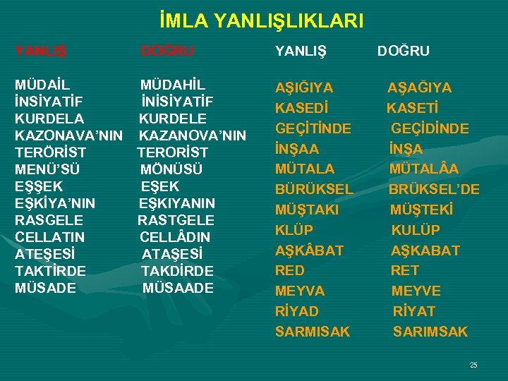 İMLA YANLIŞLIKLARI YANLIŞ DOĞRU YANLIŞ DOĞRU MÜDAİL MÜDAHİL İNSİYATİF İNİSİYATİF KURDELA KURDELE KAZONAVA’NIN KAZANOVA’NIN