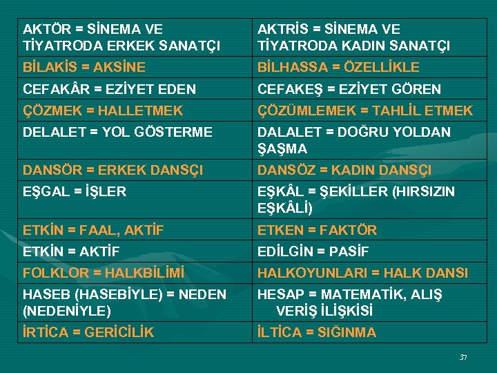 AKTÖR = SİNEMA VE TİYATRODA ERKEK SANATÇI AKTRİS = SİNEMA VE TİYATRODA KADIN SANATÇI