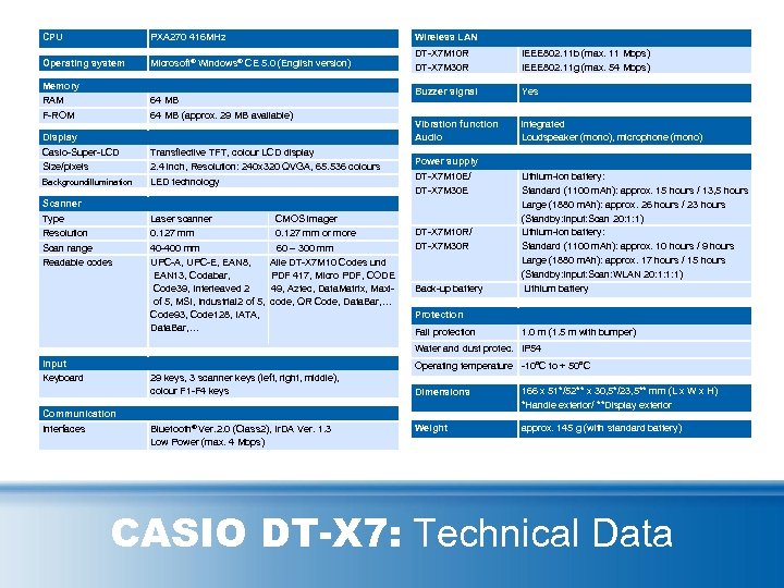 CPU PXA 270 416 MHz Wireless LAN Operating system Microsoft® Windows® CE 5. 0