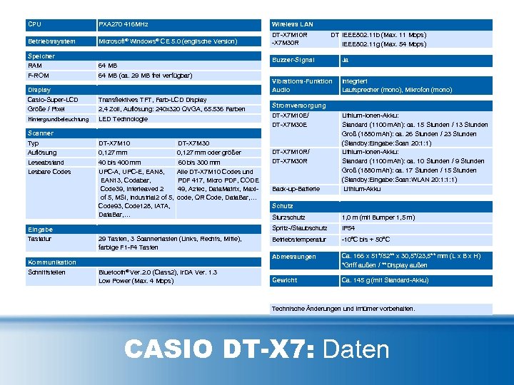 CPU PXA 270 416 MHz Wireless LAN Betriebssystem Microsoft® Windows® CE 5. 0 (englische