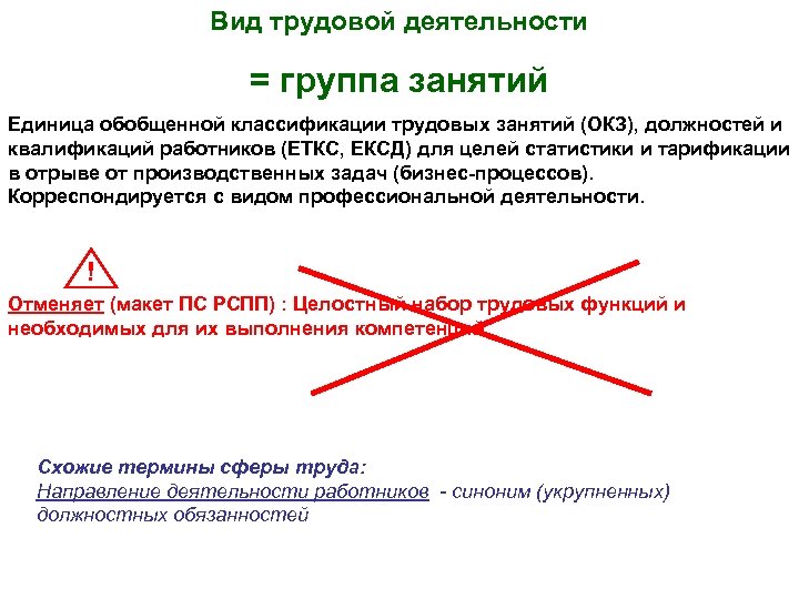 Код начальной группы занятий по окз. Группы активности труда.