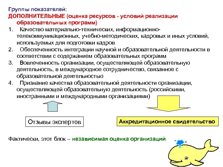 Группы показателей: ДОПОЛНИТЕЛЬНЫЕ (оценка ресурсов - условий реализации образовательных программ) 1. Качество материально-технических, информационнотелекоммуникационных,