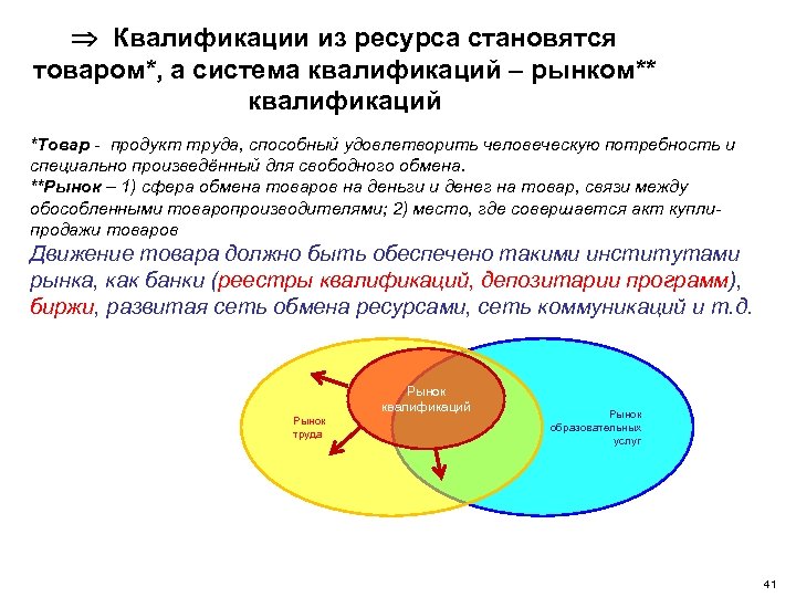 Свободный обмен ресурсами. Квалификация рынка. Квалификация товаров. Квалификация продукта. Квалификация продуктов.