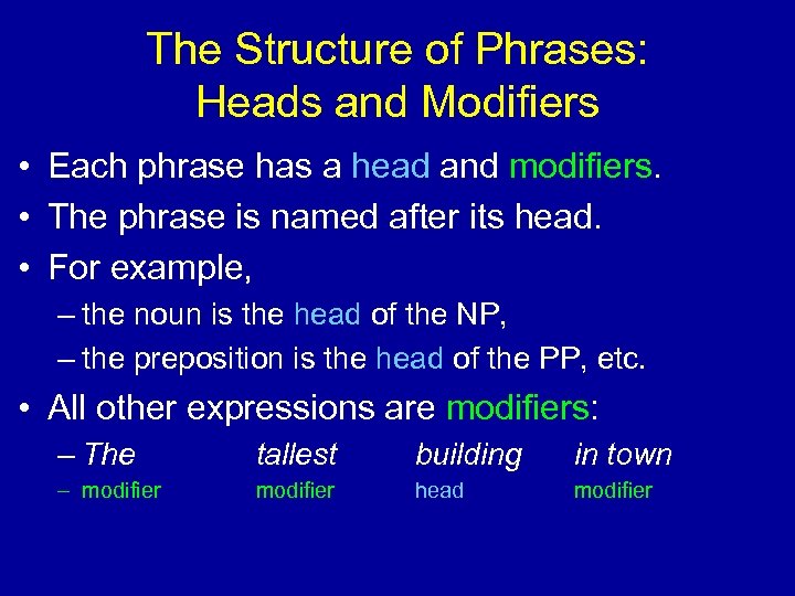The Structure of Phrases: Heads and Modifiers • Each phrase has a head and