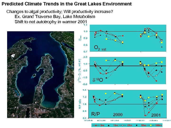 Predicted Climate Trends in the Great Lakes Environment Changes to algal productivity; Will productivity