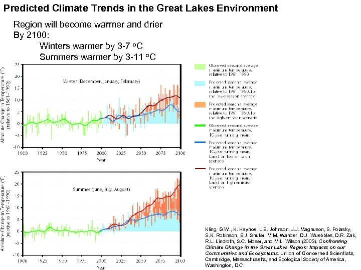 Predicted Climate Trends in the Great Lakes Environment Region will become warmer and drier