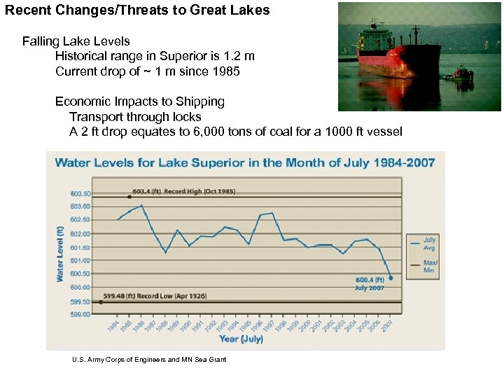 Recent Changes/Threats to Great Lakes Falling Lake Levels Historical range in Superior is 1.