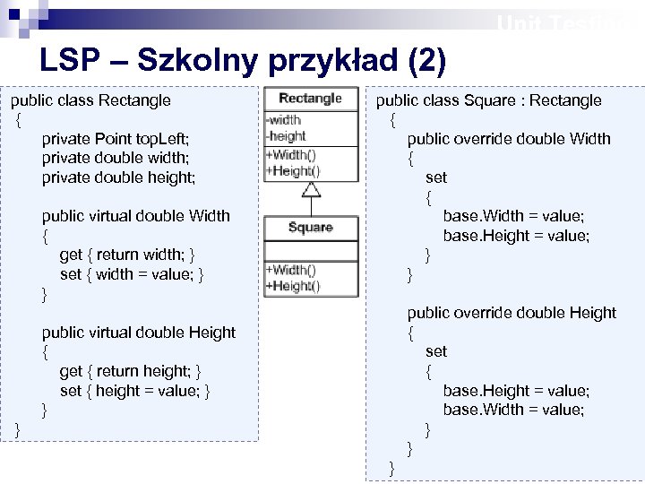 Unit Testing LSP – Szkolny przykład (2) public class Rectangle { private Point top.