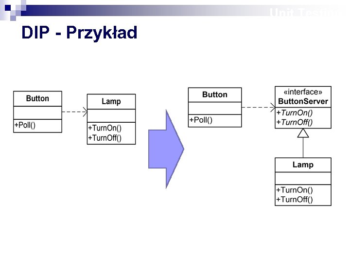Unit Testing DIP - Przykład 
