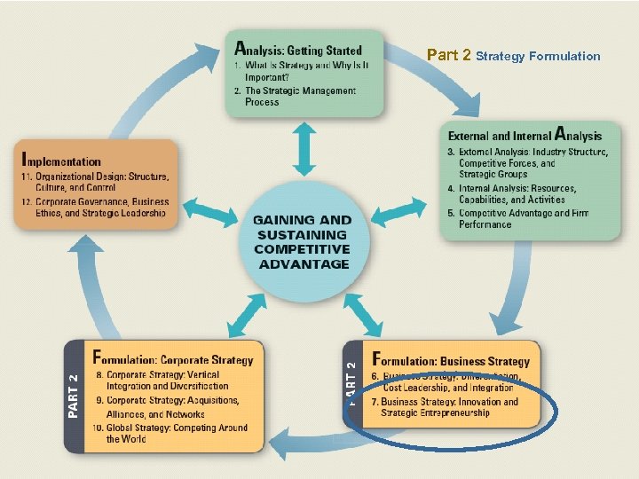 Part 2 Strategy Formulation 