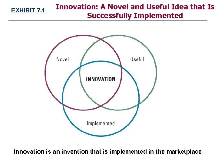 CHAPTER 7 Business Strategy Innovation And Strategic Entrepreneurship