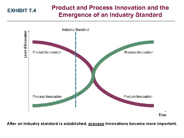 CHAPTER 7 Business Strategy Innovation And Strategic Entrepreneurship