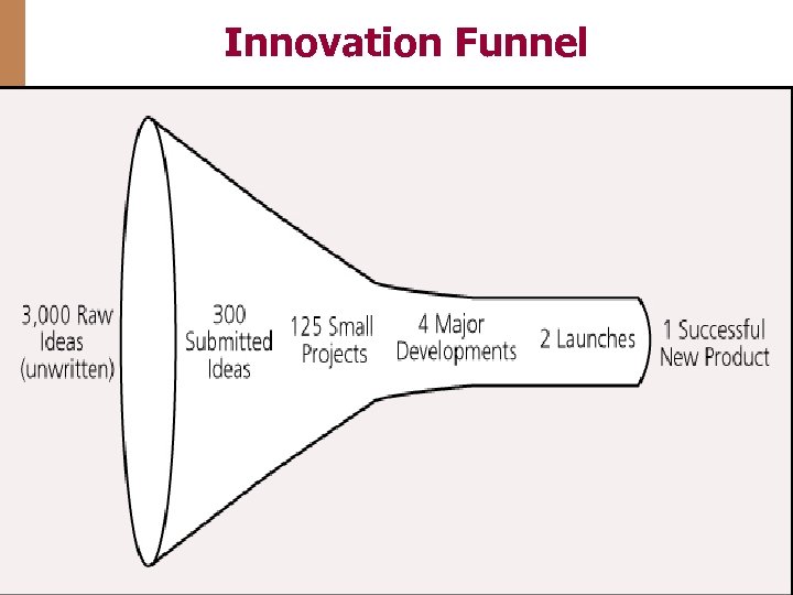 CHAPTER 7 Business Strategy Innovation and Strategic Entrepreneurship