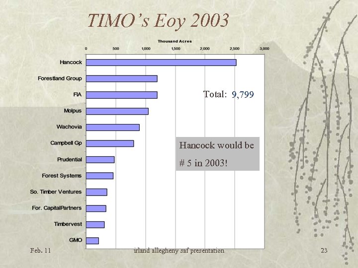 TIMO’s Eoy 2003 Total: 9, 799 Hancock would be # 5 in 2003! Feb.