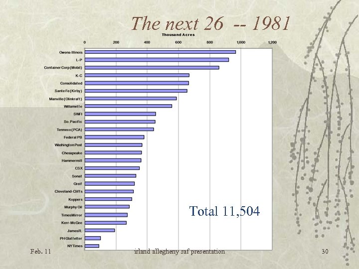 The next 26 -- 1981 Total 11, 504 Feb. 11 irland allegheny saf presentation