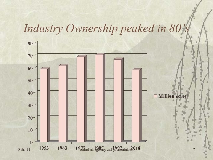 Industry Ownership peaked in 80’s Feb. 11 irland allegheny saf presentation 7 