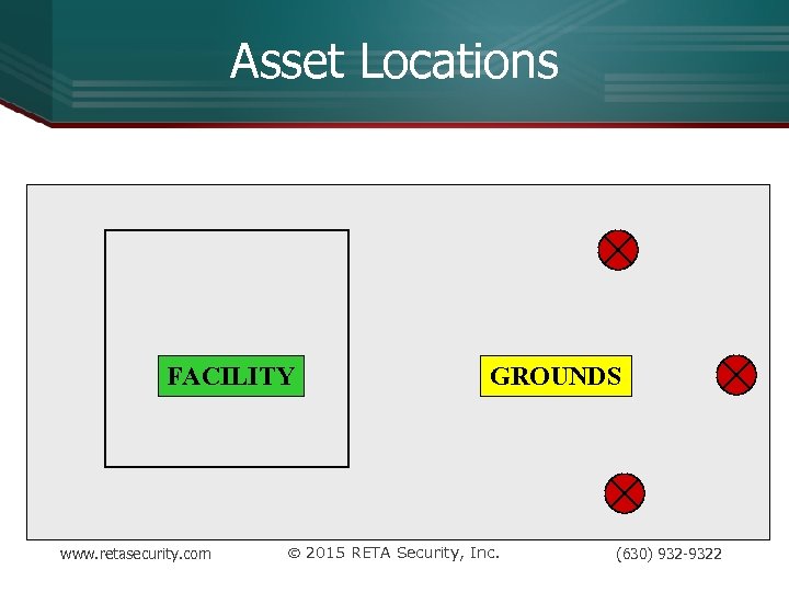 Asset Locations FACILITY www. retasecurity. com GROUNDS Ó 2015 RETA Security, Inc. (630) 932