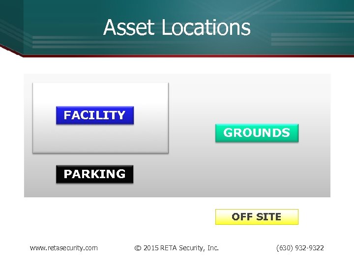 Asset Locations FACILITY GROUNDS PARKING OFF SITE www. retasecurity. com © 2015 RETA Security,