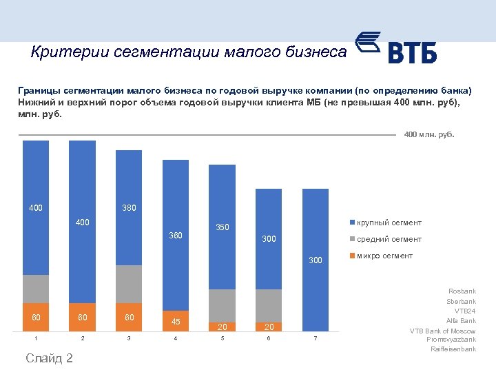 Сегмент клиентов банка. Сегменты бизнеса по выручке. Критерии малого бизнеса. Сегменты клиентов банка.