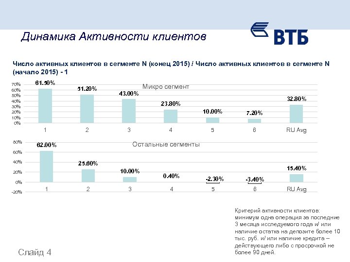 Категория супермаркеты втб