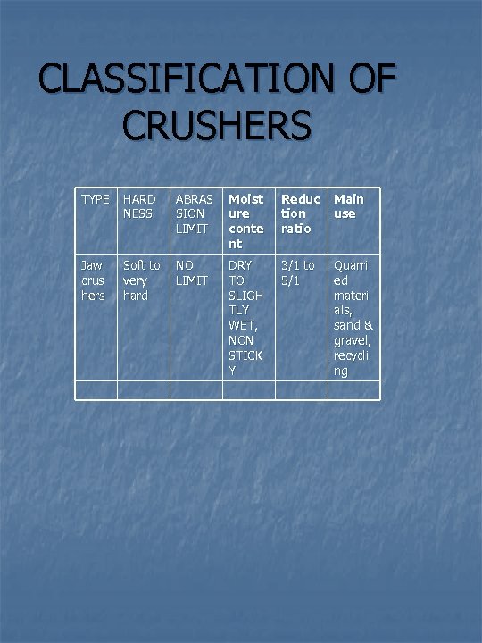 CLASSIFICATION OF CRUSHERS TYPE HARD NESS ABRAS SION LIMIT Jaw crus hers Soft to