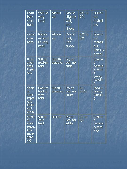 Gyra tory crus hers Soft to Abrasi very ve hard Dry to 4/1 to