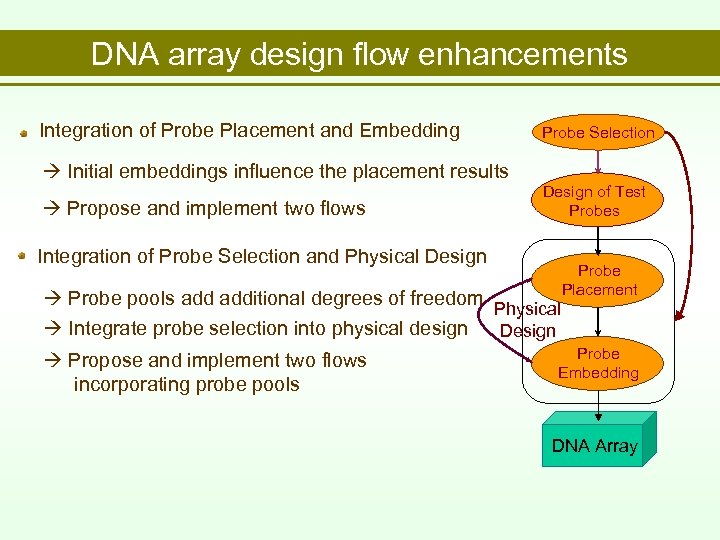 DNA array design flow enhancements Integration of Probe Placement and Embedding Probe Selection Initial