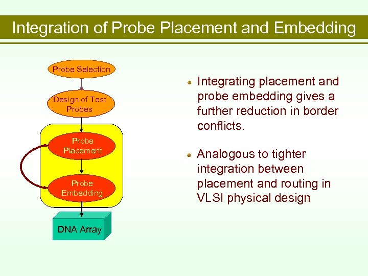 Integration of Probe Placement and Embedding Probe Selection Design of Test Probes Probe Placement