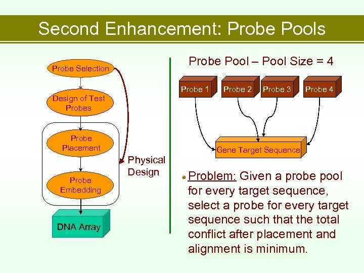 Second Enhancement: Probe Pools Probe Pool – Pool Size = 4 Probe Selection Probe