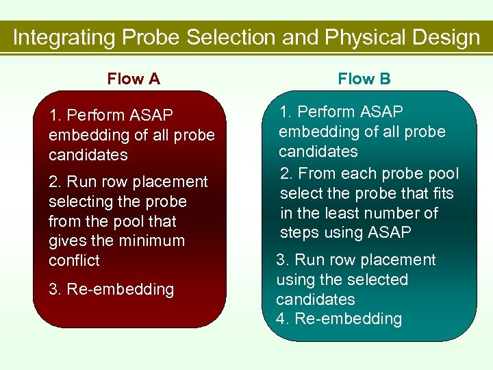 Integrating Probe Selection and Physical Design Flow A 1. Perform ASAP embedding of all