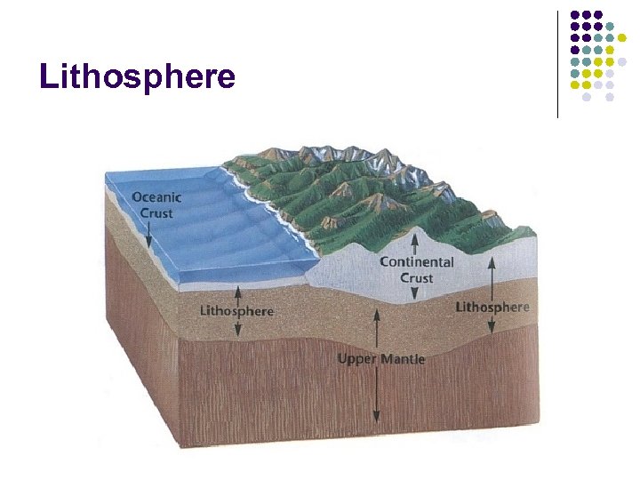 Lithosphere 