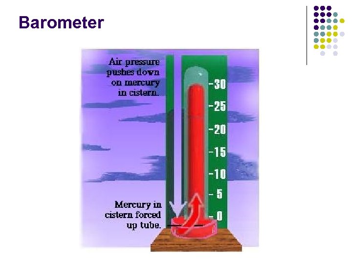 Barometer 
