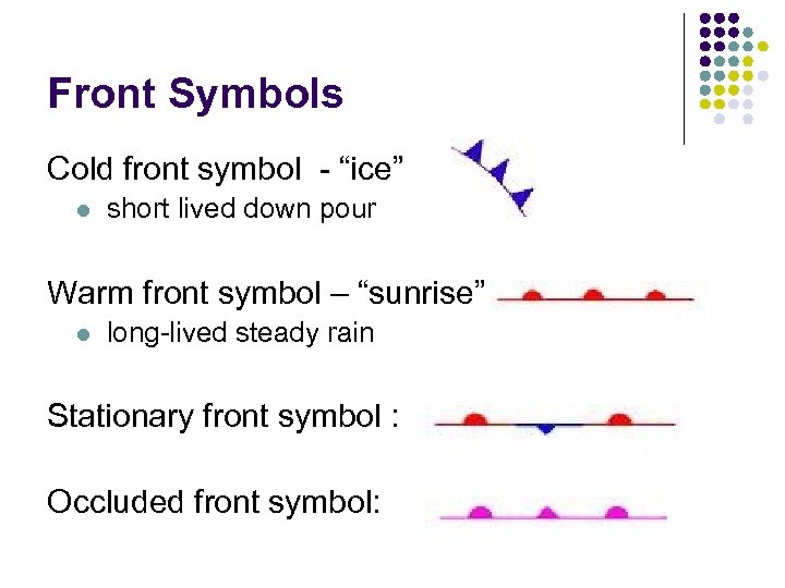 Front Symbols Cold front symbol - “ice” l short lived down pour Warm front